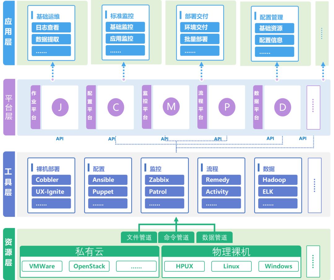 it运维_it运维_中邮基金公司it运维