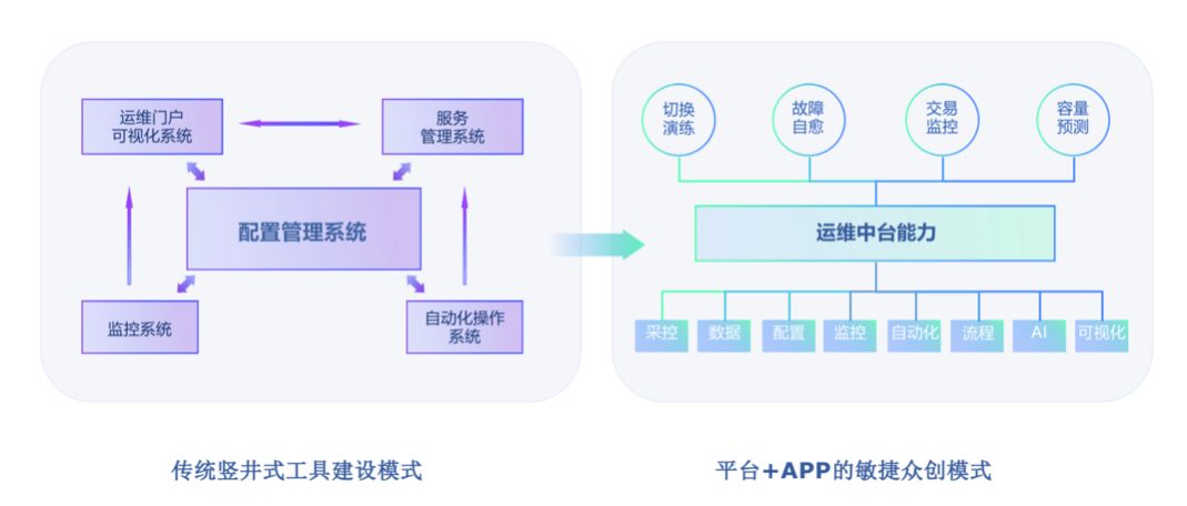 中邮基金公司it运维_it运维_it运维