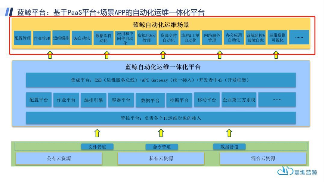 中邮基金公司it运维_it运维_it运维