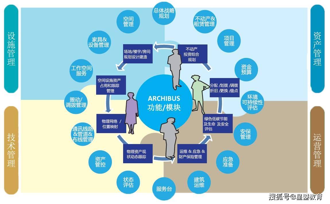 it运维_it运维_中邮基金公司it运维