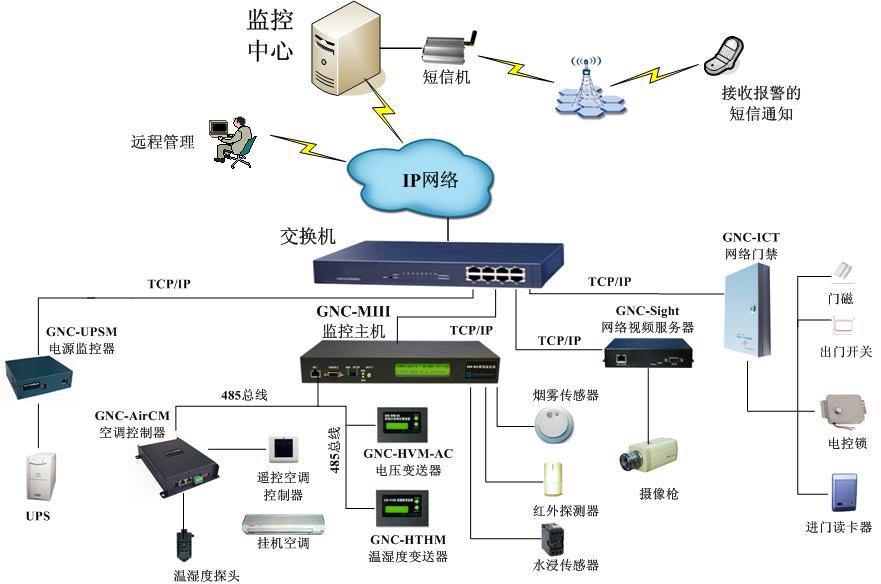 外包公司it运维职位吗?_青岛it外包运维服务_pc运维外包