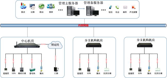 青岛it外包运维服务_pc运维外包_外包公司it运维职位吗?
