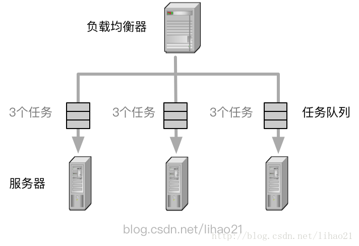 服务器运维_青岛it外包运维服务_运维项目服务巡检报告