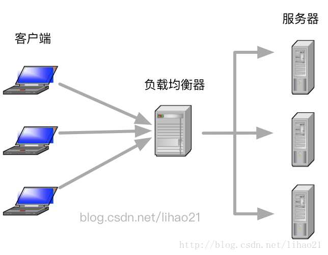 青岛it外包运维服务_服务器运维_运维项目服务巡检报告