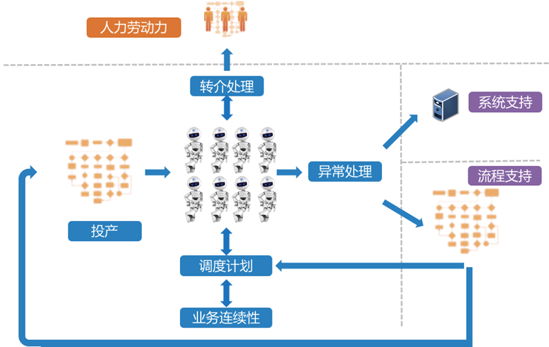 it服务_it服务确认单_青岛it外包运维服务