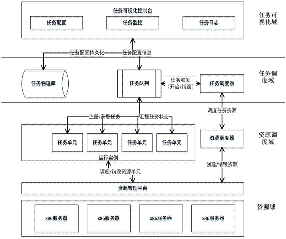 视频会议系统运维服务_服务器运维技术_运维服务管理体系