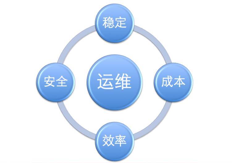 路灯设施运维外包方案_pc运维外包_青岛it外包运维服务