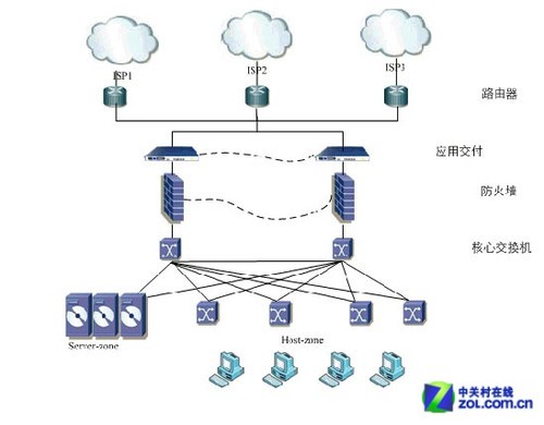 it技能_it技能 职业化素质_it技能学校