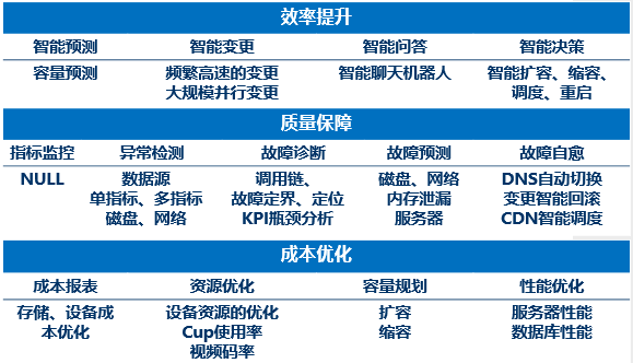 pc运维外包_重庆it运维外包怎么样_路灯设施运维外包方案