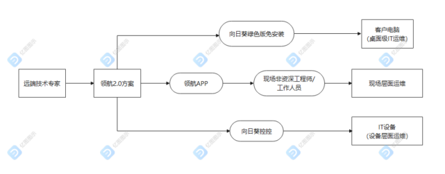 路灯设施运维外包方案_重庆it运维外包怎么样_pc运维外包