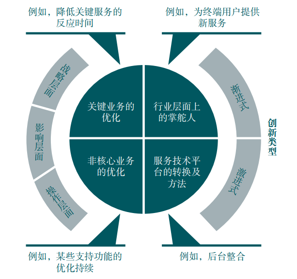 公司it外包_it外包维护方案_it技能外包