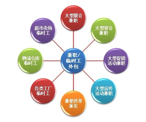 it外包公司_青岛it外包_it技能外包
