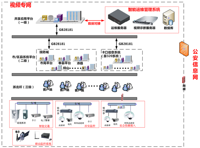 服务器运维外包_外包公司it运维职位吗?_重庆it运维外包怎么样