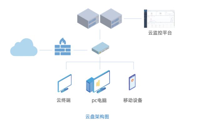 重庆it运维外包怎么样_服务器运维外包_外包公司it运维职位吗?
