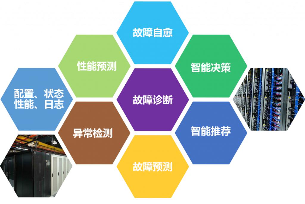 重庆it运维外包怎么样_服务器运维外包_外包公司it运维职位吗?
