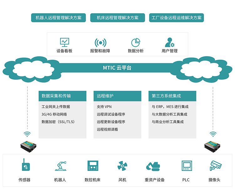服务器运维外包_重庆it运维外包怎么样_外包公司it运维职位吗?