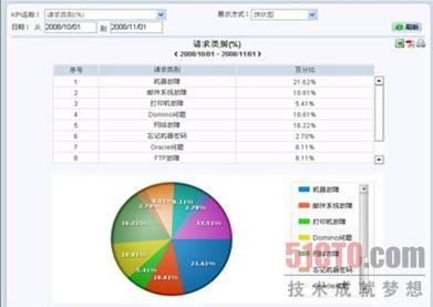 it运维管理_it运维_移动it运维