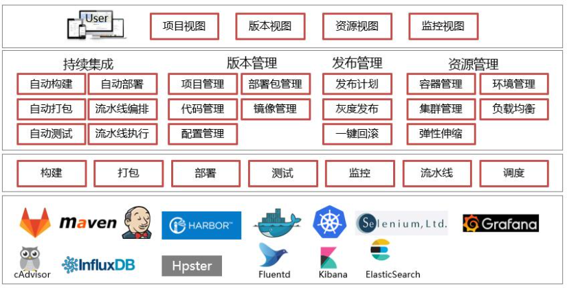 外包公司it运维职位吗?_it运维外包解决方案_it运维外包