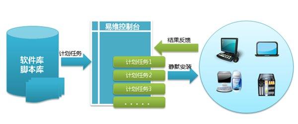 外包公司it运维职位吗?_it运维外包_it运维外包解决方案