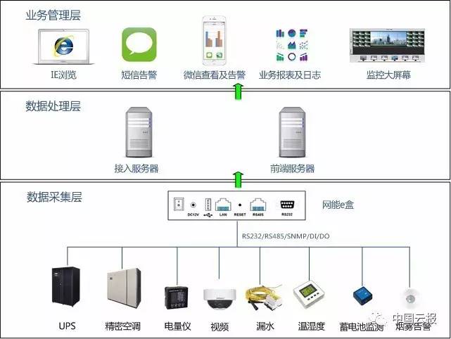 it运维服务管理流程_it专业linux系统网络运维讲师个人介绍_it运维技术