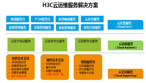服务器运维外包_it运维外包解决方案_linux服务器运维外包