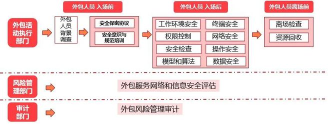 it外包公司_it维护外包公司哪家好_it外包