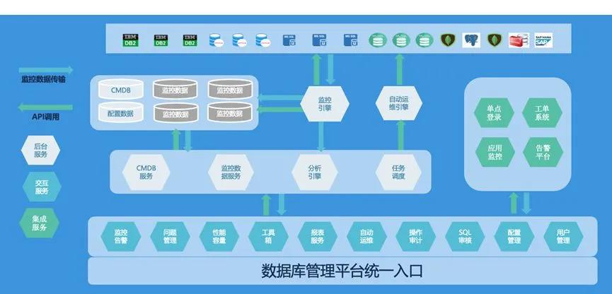 青岛it外包运维服务_it运维技术_it运维服务管理流程