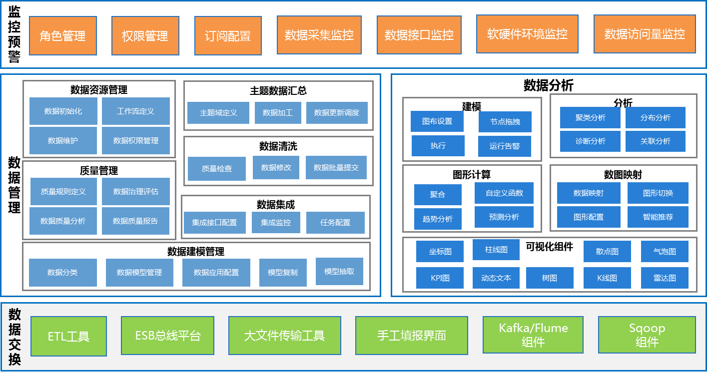 服务器运维外包_弱电运维外包_it运维外包 排行