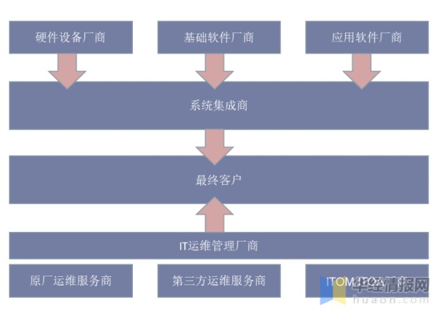 青岛it外包运维服务_服务器运维外包_去外包公司做运维好吗