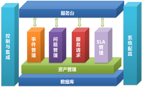 去外包公司做运维好吗_服务器运维外包_青岛it外包运维服务