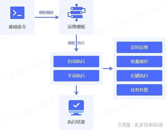 it运维与it运营_it运维_it 运维 管理
