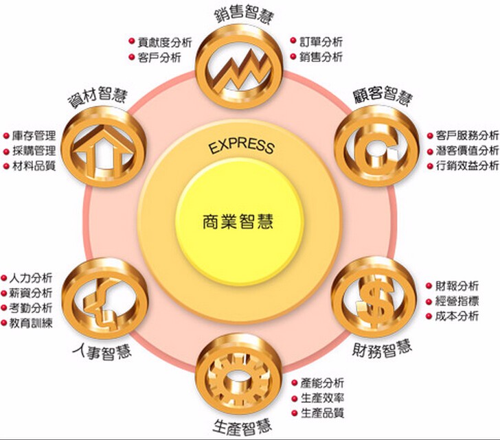 北京it外包_it技术外包_北京it外包服务公司选北京信诚xcitbm便宜