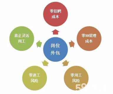 it技术外包_北京it外包_北京it外包服务公司选北京信诚xcitbm便宜