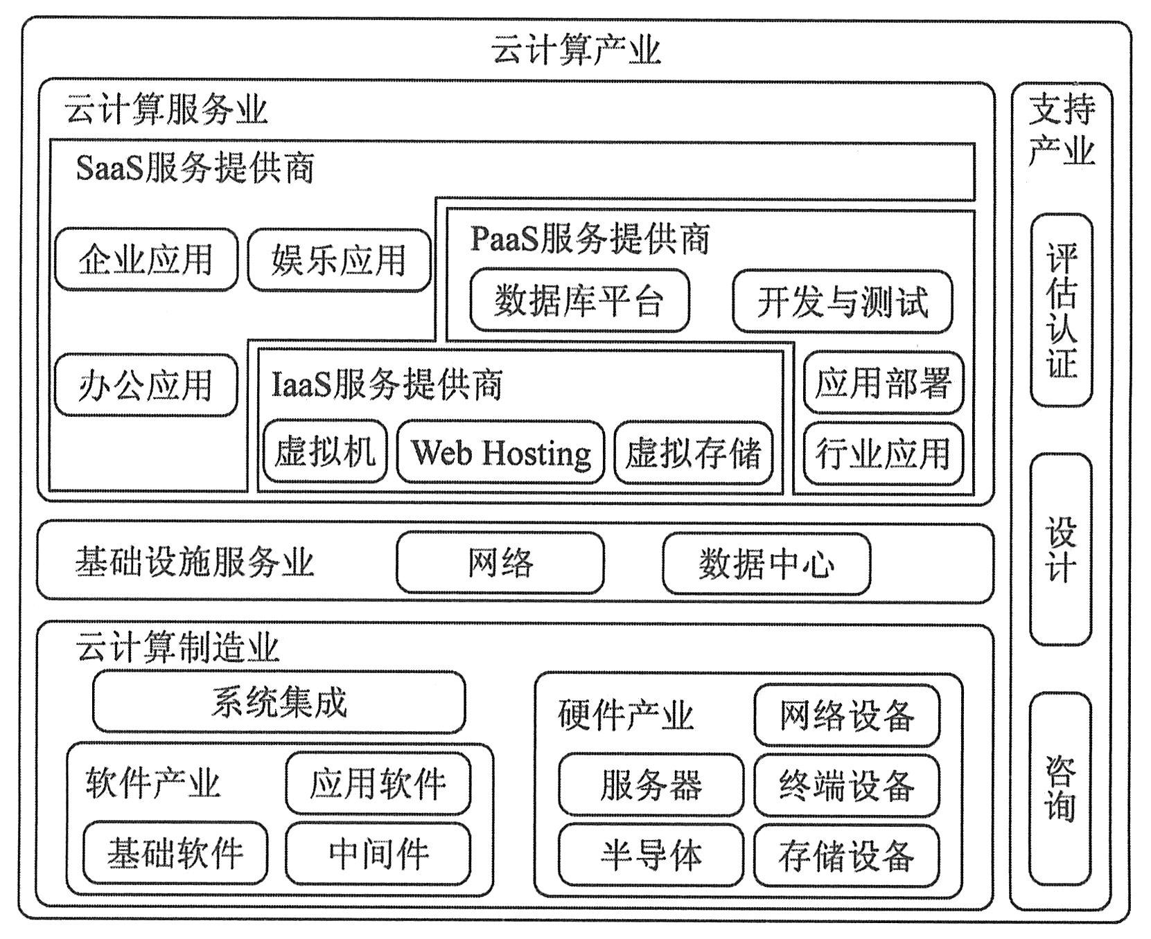 it技术外包_北京it外包公司有哪些_it外包服务合同模板.企业it服务合同
