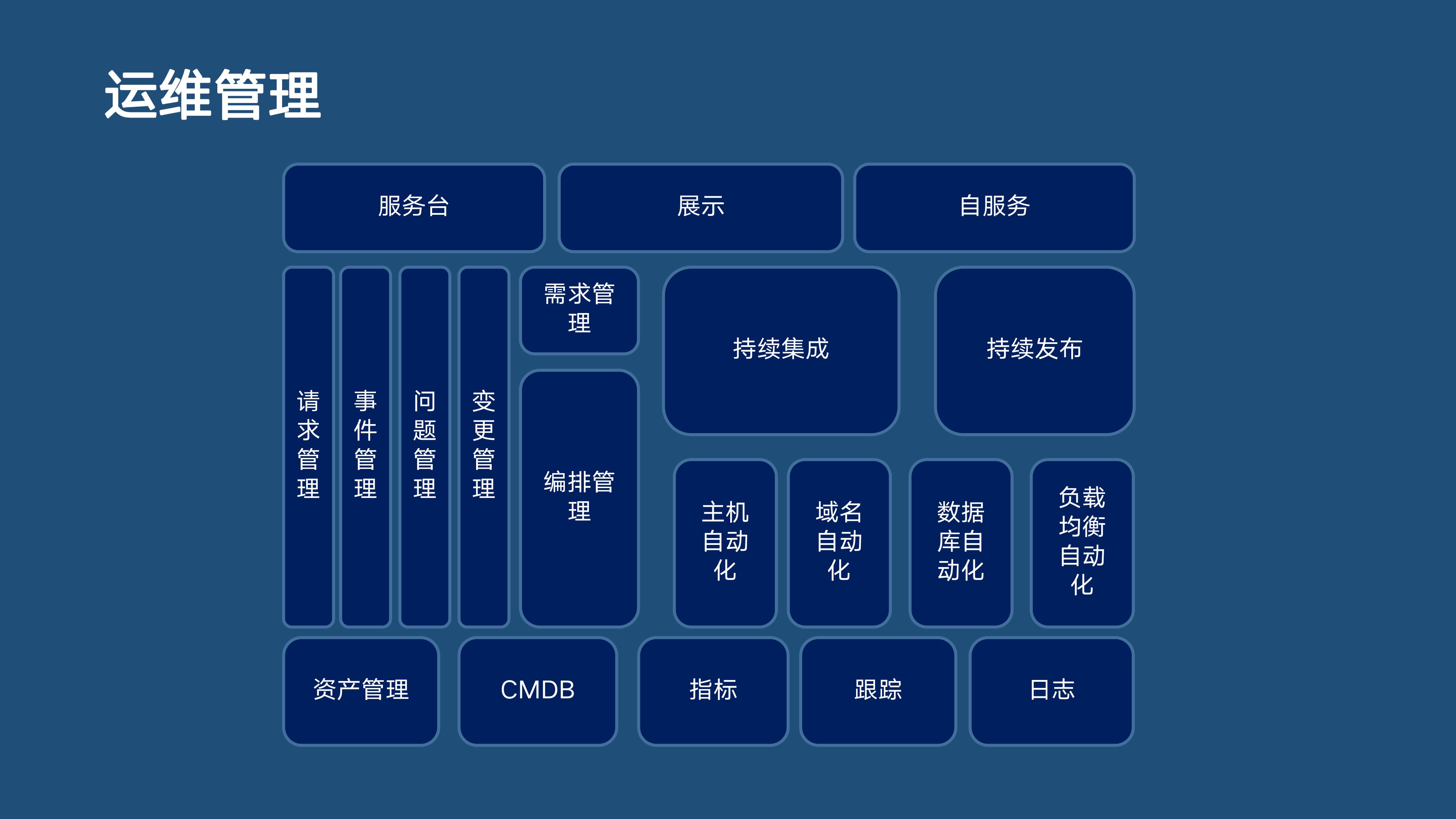 it服务机房_it服务_it服务满意度调查问卷