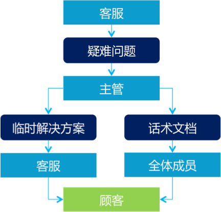 it外包服务公司_it外包公司_it技能外包