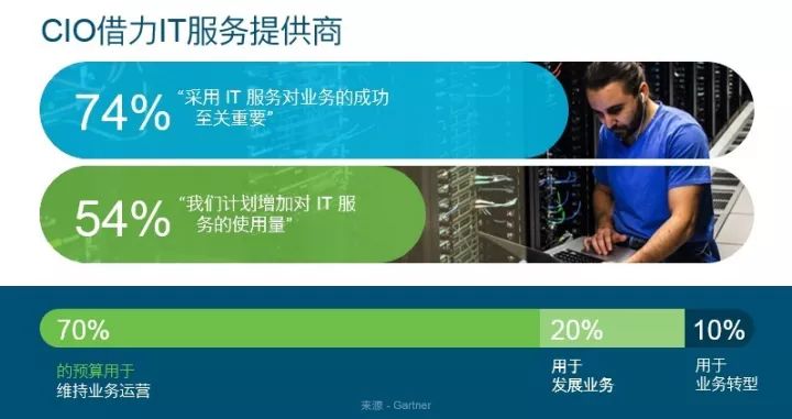 IT服务并不是老生常谈，思科正赋予它全新的内涵