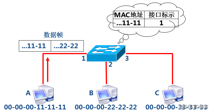 服务器运维技术_it运维服务管理体系_现代化工程项目的运维服务模式