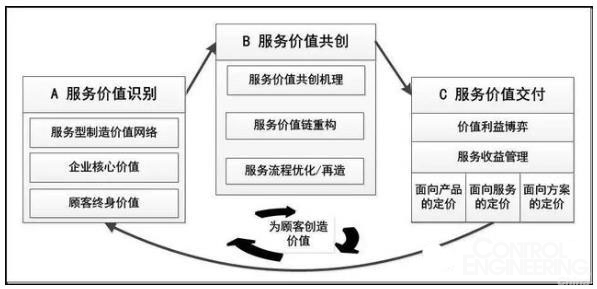 上海it外包_it外包市场分析及营销模式探讨_it服务外包