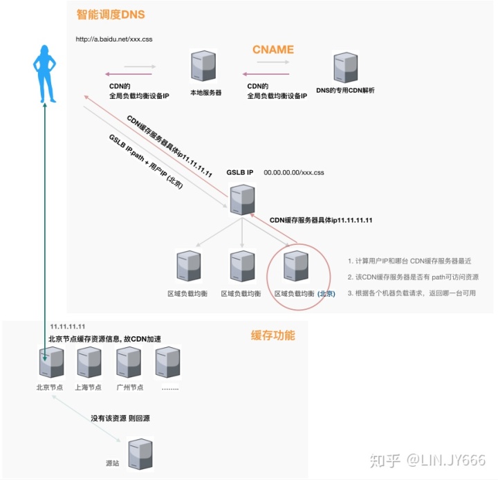 it运维服务_运维服务口号大全_服务器运维技术
