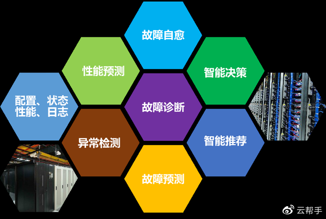 解放运维工程师，你需要服务器智能运维