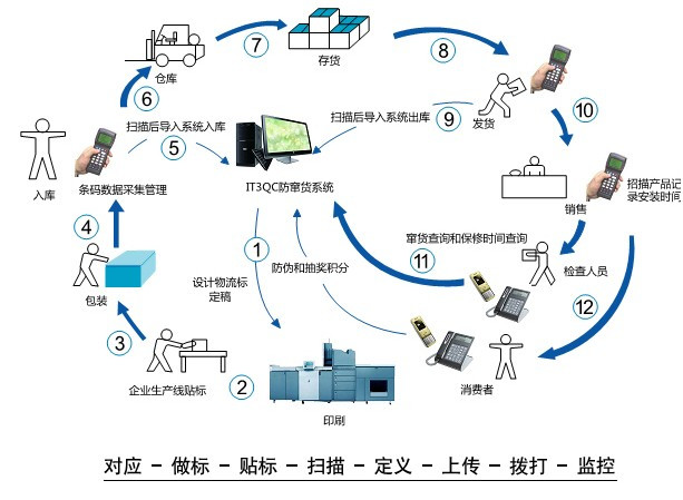 it服务外包_郑州it外包_it外包
