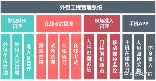 郑州it外包_it服务外包_it外包