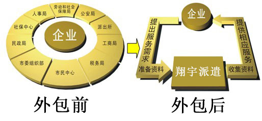 青岛it外包_it外包服务公司_it服务外包