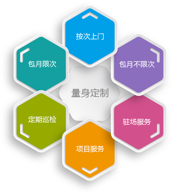 it服务外包_青岛it外包_it外包服务公司