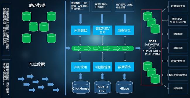 it运维管理系统_it运维 it服务_it运维