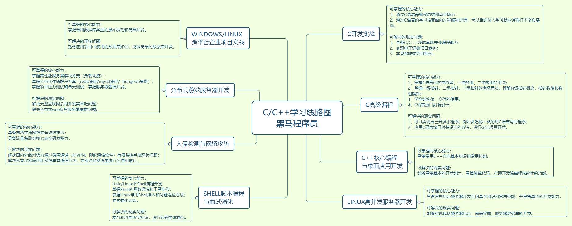it工程师_it蓝图工程_it技术支持师的经历