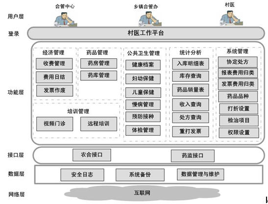 it技术_it技术公司_it项目技术方案