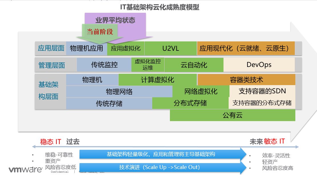 pc运维外包_外包公司的运维_重庆it运维外包怎么样