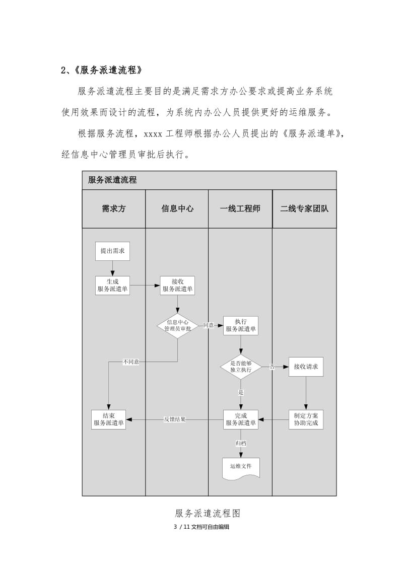 外包公司的运维_pc运维外包_重庆it运维外包怎么样